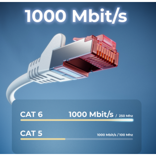 Kabel Cat.6 RJ45,  S/FTP...